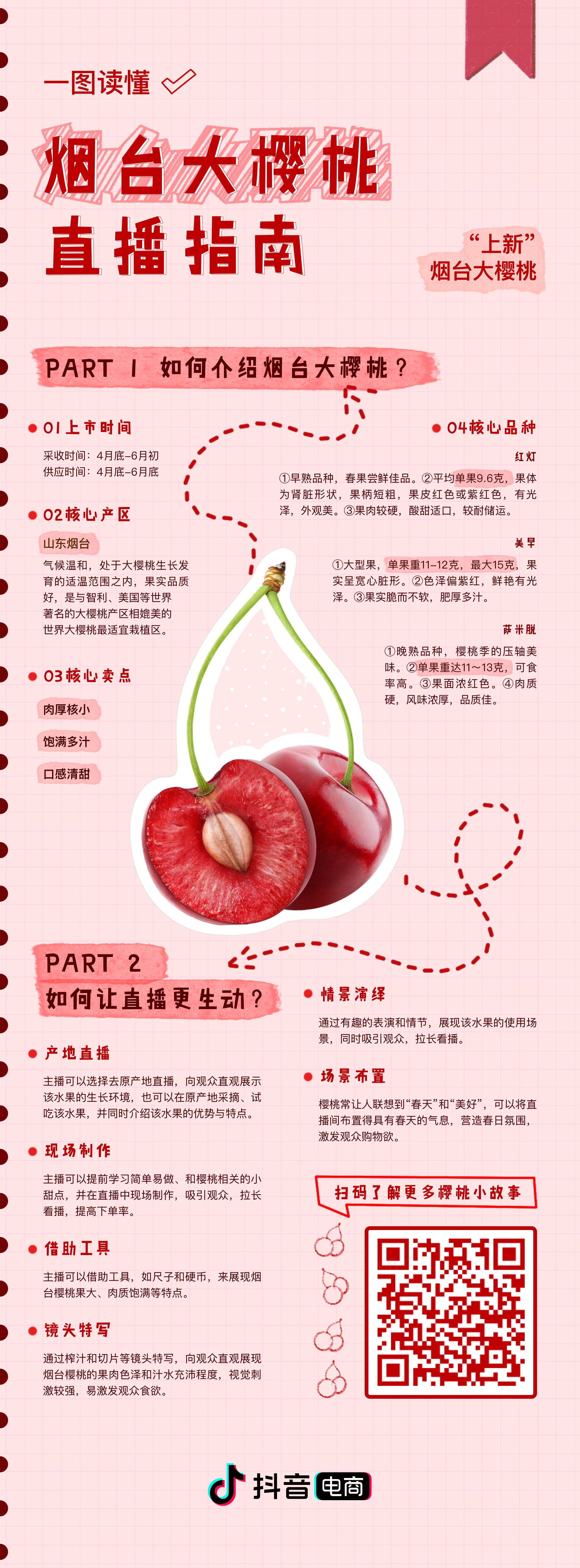 Cherry livestream guide