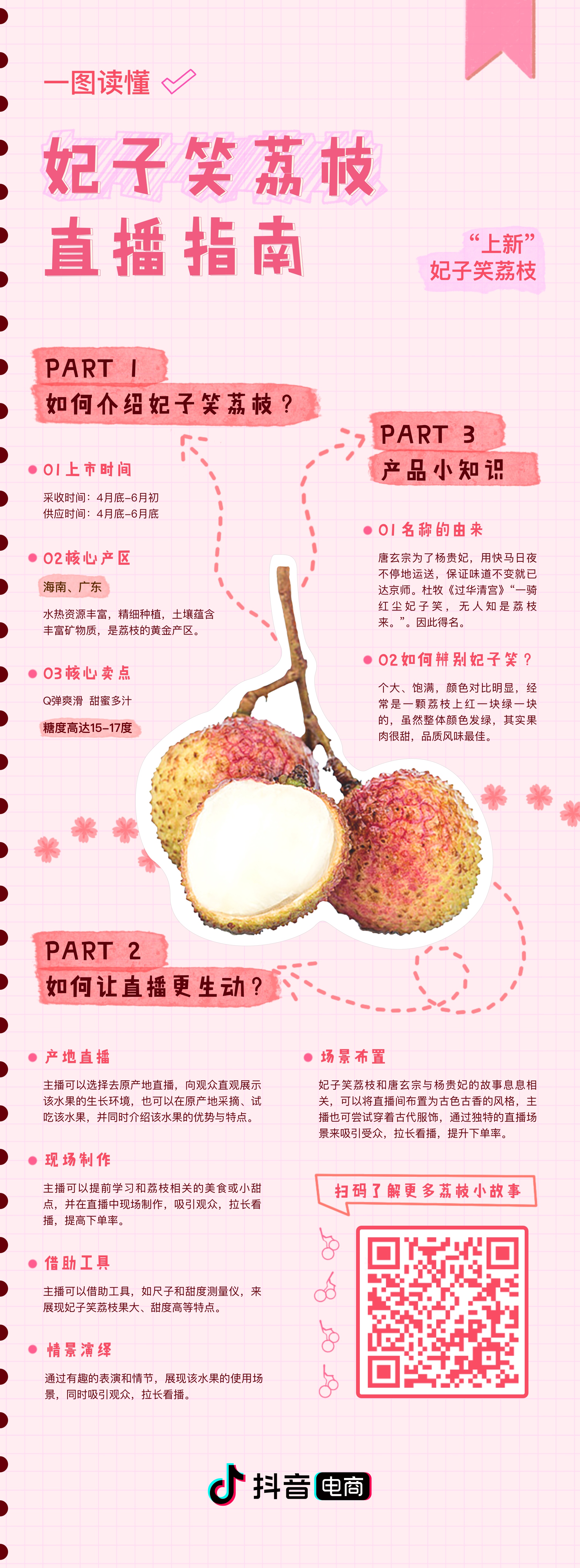 Lychee livestream guide