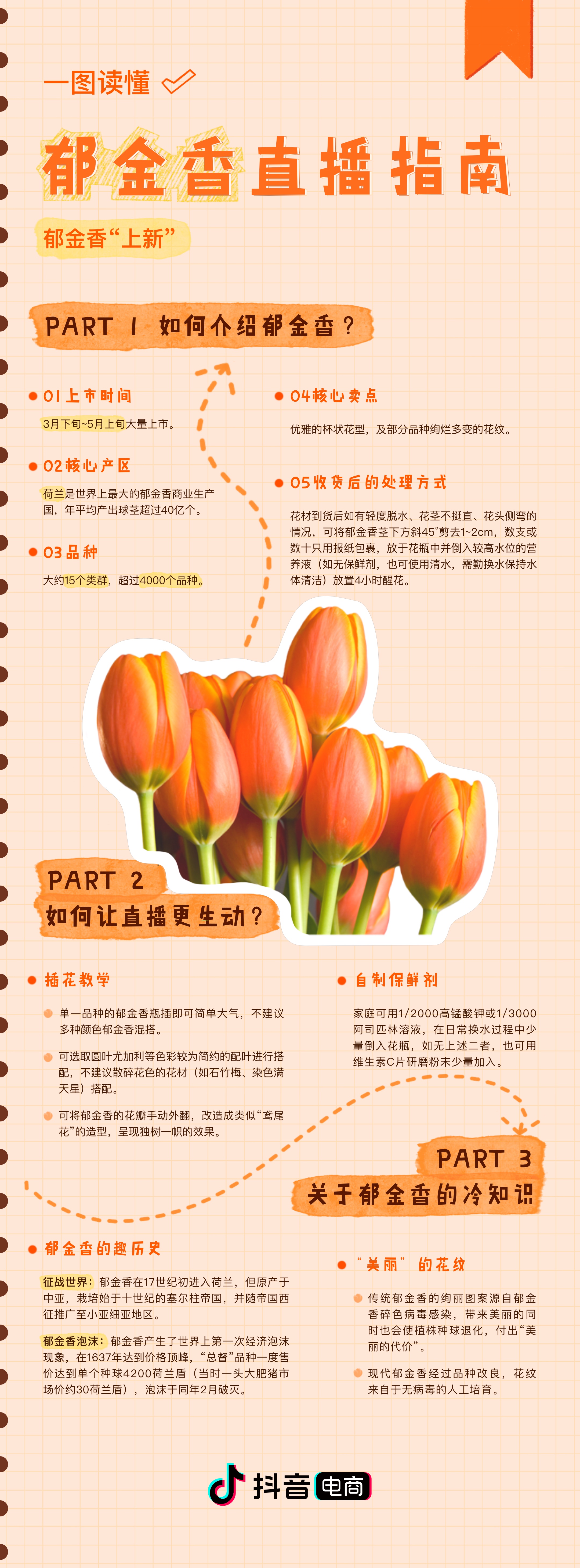 Full tulip livestream guide following the same structure in a different colourway